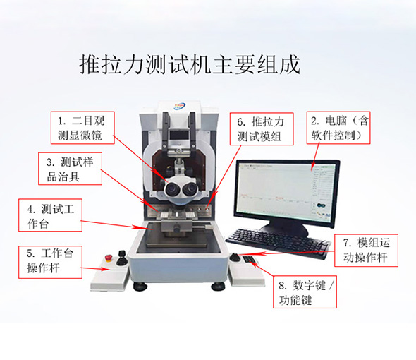 推拉力测试机主要组成-1.jpg