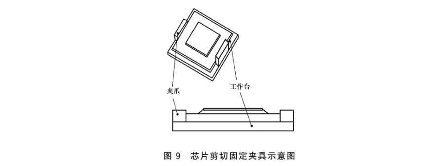 夹具固定