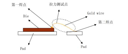拉力测试示意图.jpeg 拉力测试示意图.jpeg