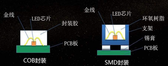 焊点与基板表面的粘接力测试