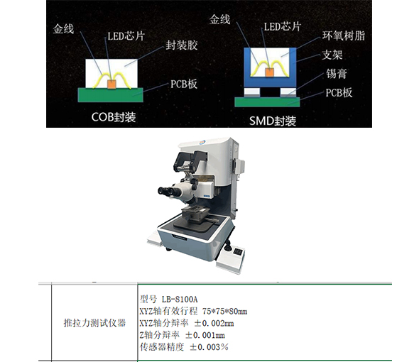 自动推拉力测试仪，测试焊点与基板表面粘接力