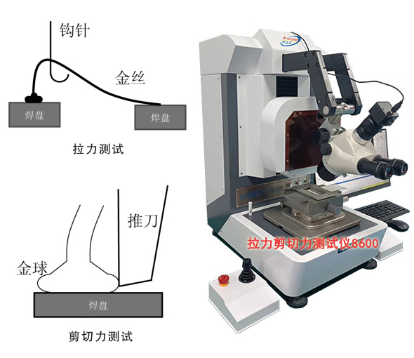金丝球焊质量评估用拉力剪切力测试仪，剪切力测试仪主要标准